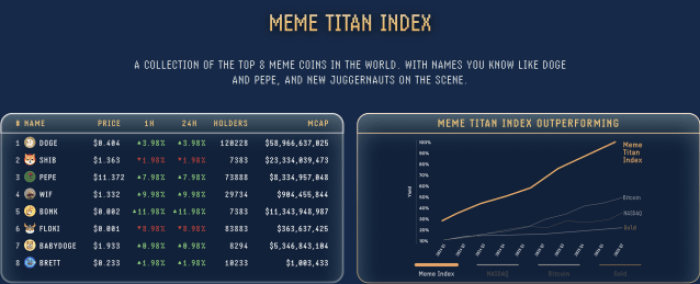 Meme Index Titan index