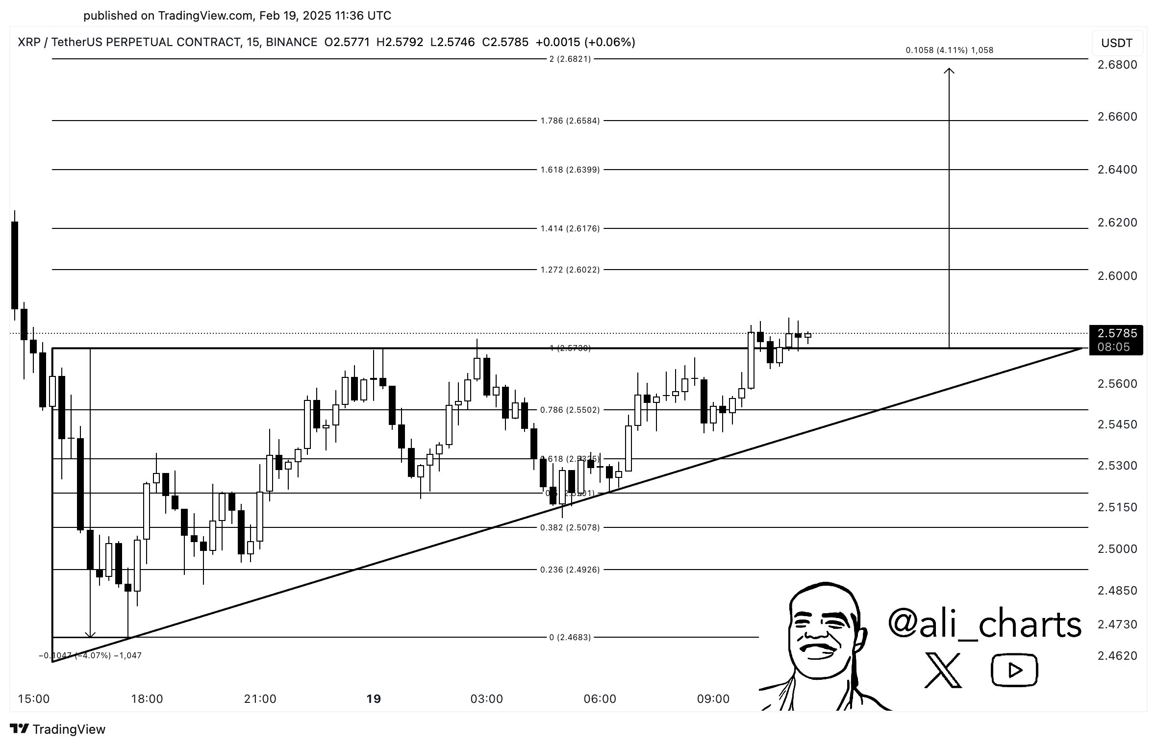 XRP Ascending Triangle