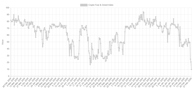 Bitcoin Fear & Greed Index