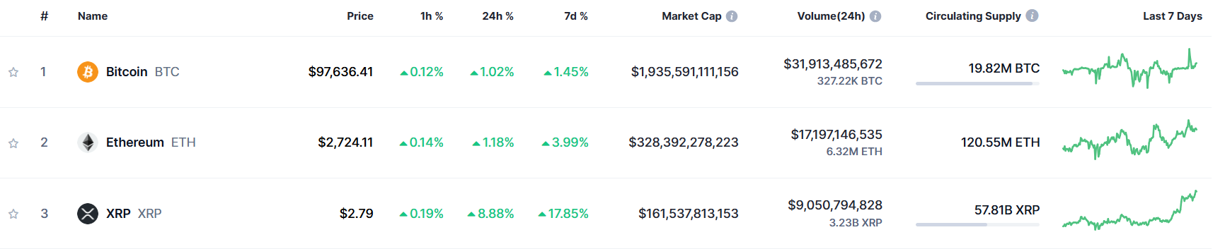 XRP Market Cap Position CoinMarketCap