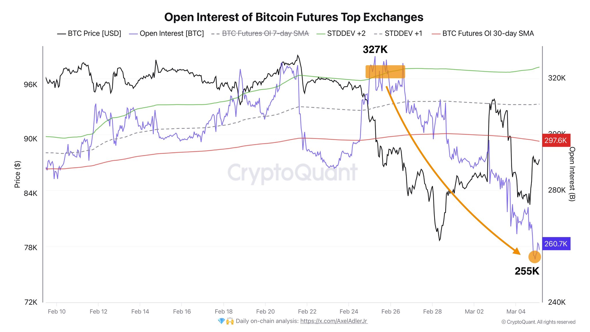 Bitcoin open interest