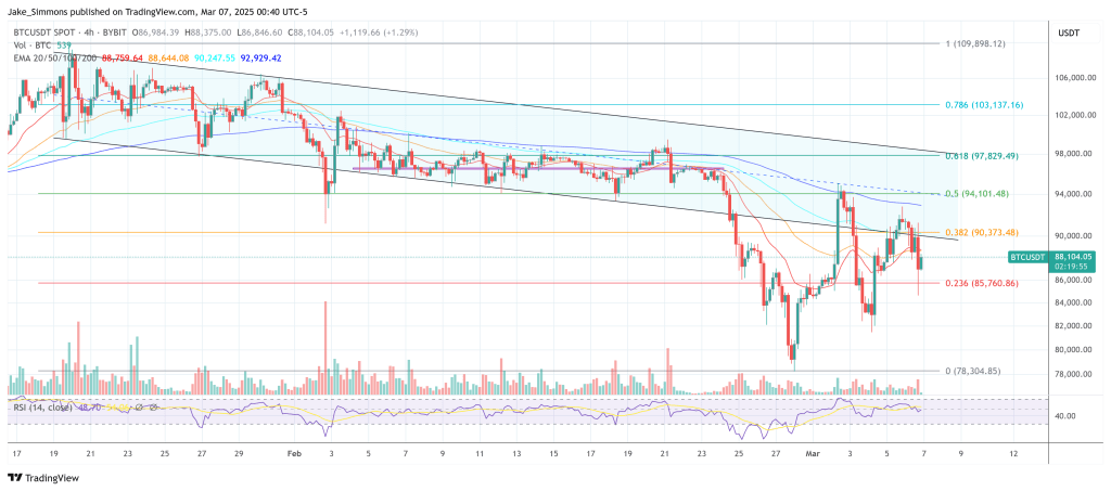 Bitcoin price