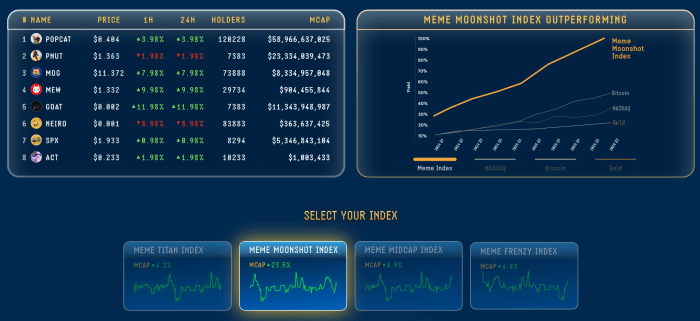 Indexes structure in $MEMEX