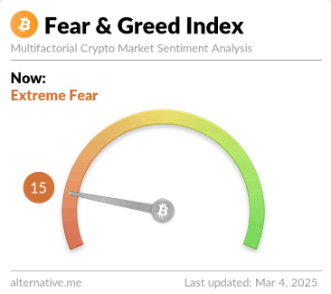 Bitcoin Extreme Fear